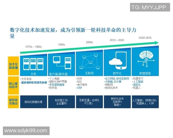 税务管理创新与数字化转型对企业发展的影响与应对策略分析