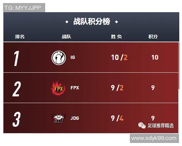 RNG以57分稳居世界冠军杯积分榜首位争夺冠军之路愈发明朗